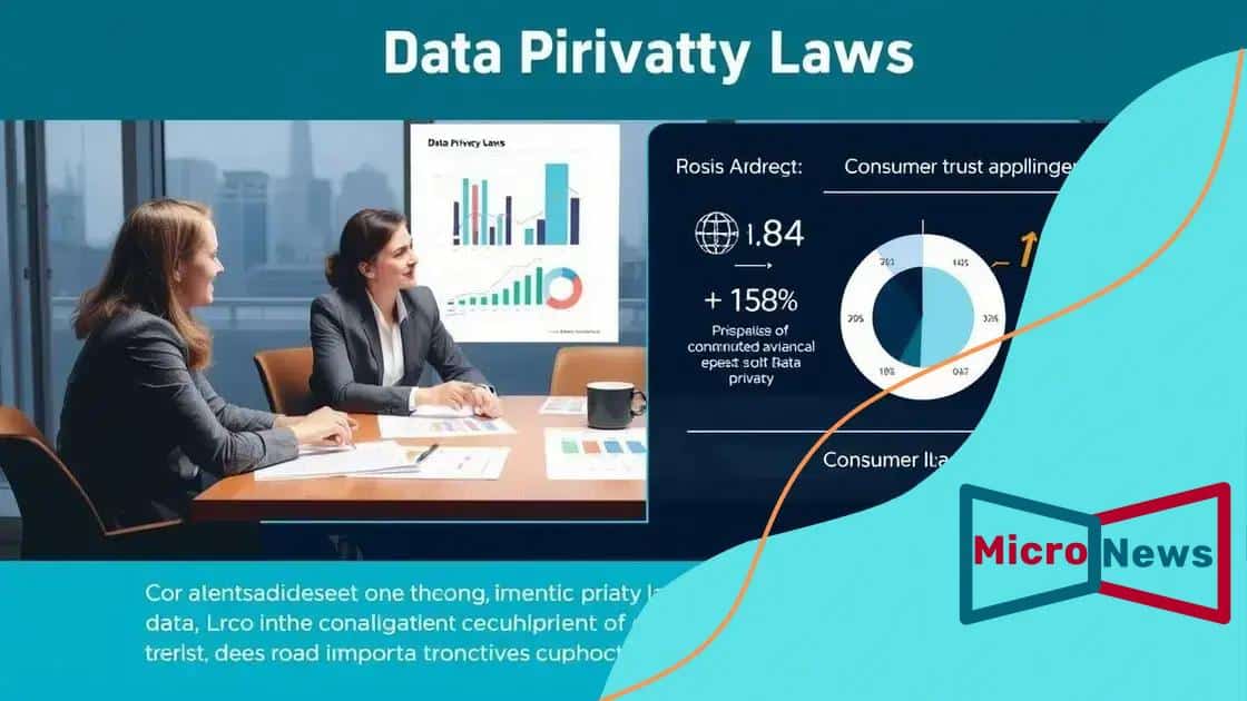 Impact of data privacy laws on businesses